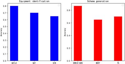 A fusion topology method for generating new equipment startup schemes for power grids